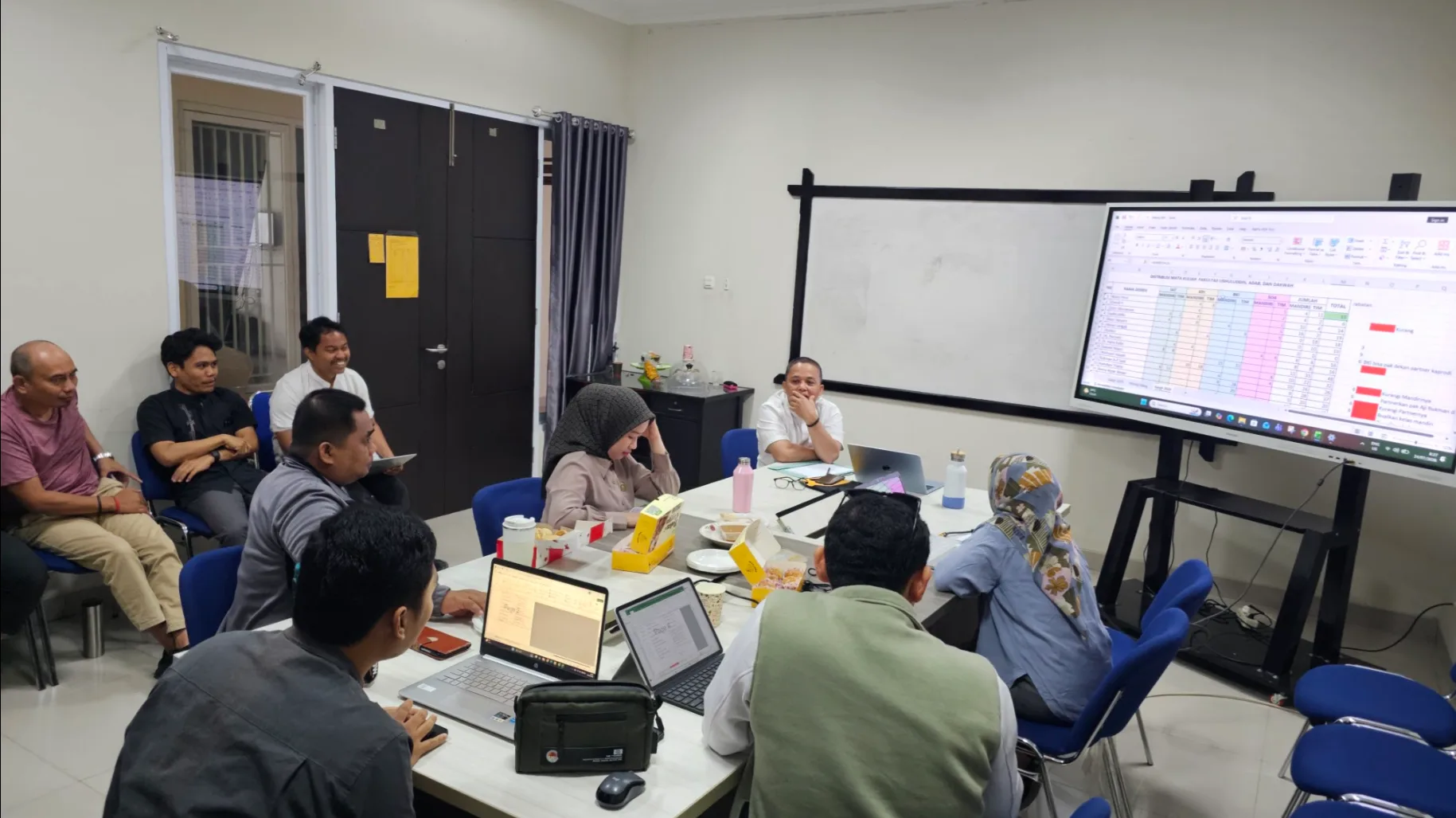 Wujudkan Good Governance: FUAD UIN Palopo gelar Rapat Distribusi